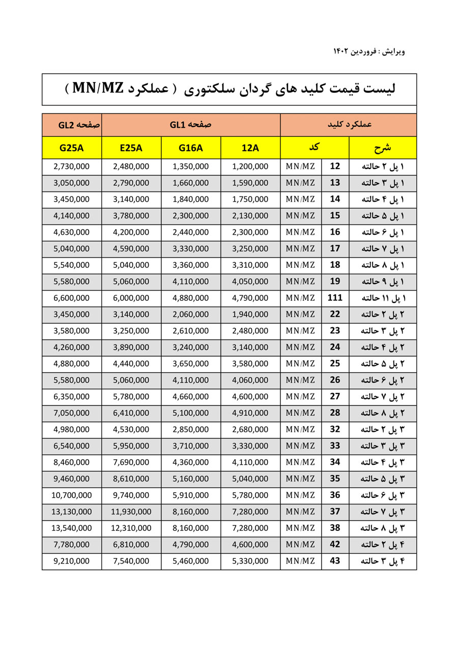 لیست قیمت توان ره صنعت